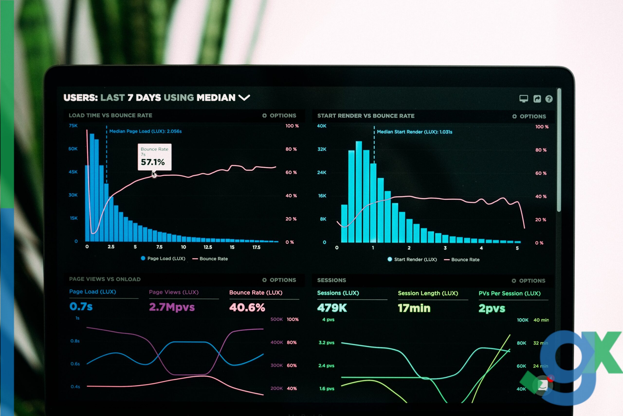 graphs